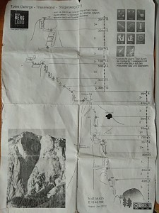 Sfatygowany plan drogi.